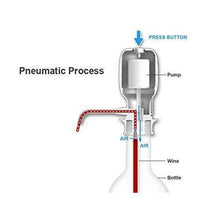 Load image into Gallery viewer, 116 Hand Press Water Pump Dispenser
